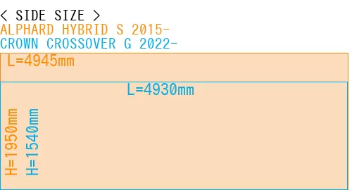 #ALPHARD HYBRID S 2015- + CROWN CROSSOVER G 2022-